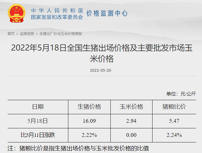 发改委最新数据：2022年5月第3周生猪和家禽盈利情况及预期——猪粮比持续上涨，生猪、肉鸡和蛋鸡均有盈利，肉鸡盈利幅度略有下降