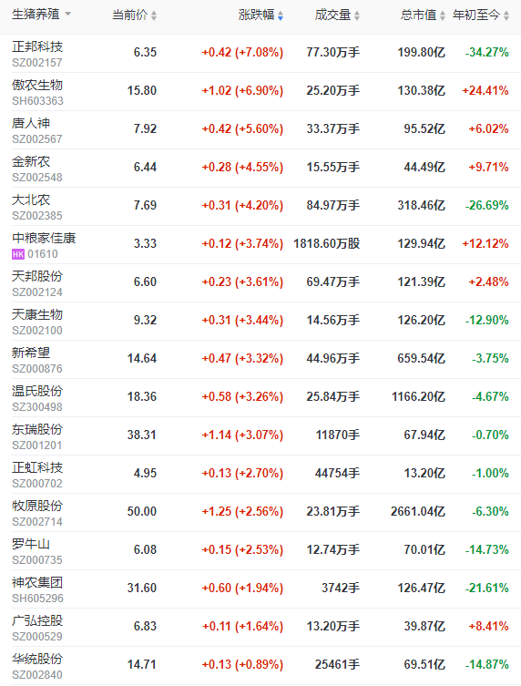 2022.05.23-今日猪价继续维稳，猪粮比持续上涨，生猪养殖已连续2周盈利；为何猪肉收储又出现流拍？4月猪肉进口量同降67.6%