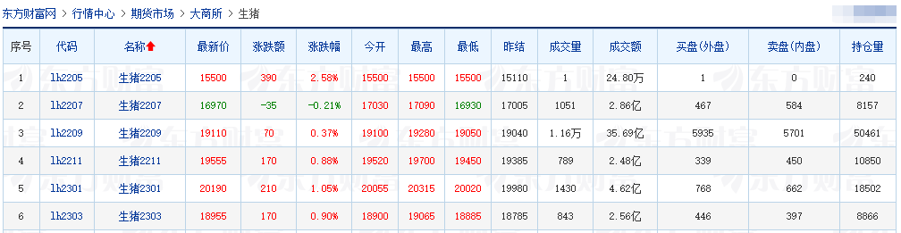 2022.05.23-今日猪价继续维稳，猪粮比持续上涨，生猪养殖已连续2周盈利；为何猪肉收储又出现流拍？4月猪肉进口量同降67.6%