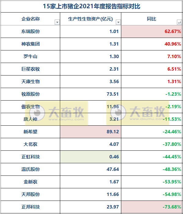 2022.05.30-今日猪价继续稳中有跌,头均生猪连续3周盈利已超百元 ;饲料持续上涨该如何降成本?猪企单头生猪成本差距悬殊