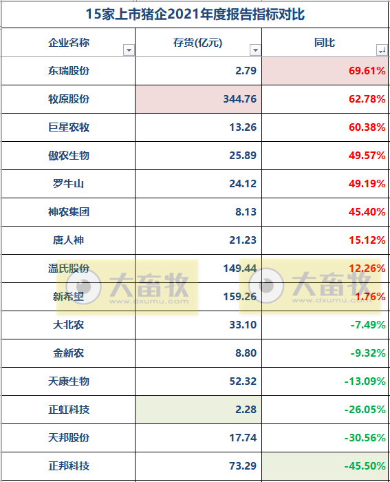 2022.05.30-今日猪价继续稳中有跌,头均生猪连续3周盈利已超百元 ;饲料持续上涨该如何降成本?猪企单头生猪成本差距悬殊