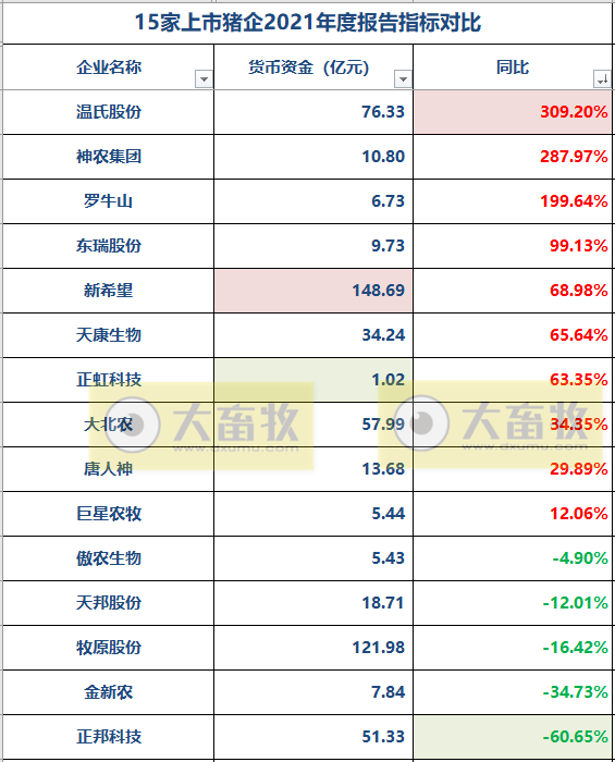 2022.05.29-今日猪价继续稳中带跌,仔猪价格持续上涨;15家猪企近3年政府补助合计近36亿元,1季度流动负债超2300亿元