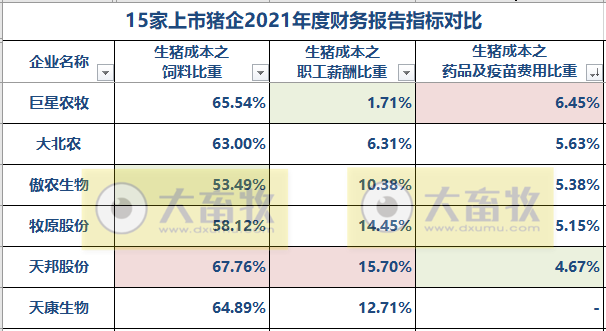 2022.05.30-今日猪价继续稳中有跌,头均生猪连续3周盈利已超百元 ;饲料持续上涨该如何降成本?猪企单头生猪成本差距悬殊