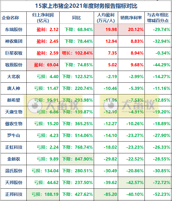 2022.05.26-今日猪价西南全面上涨,屠企收猪价连9周上涨;为何猪肉收储多次流拍还要再收?正邦收到深交所的问询函;广东去产能接近尾声,三季度有望实现扭亏为盈