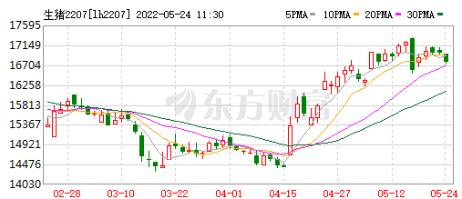 2022.05.24-今日猪价稳中有涨,对未来猪价不要预期过高;玉米豆粕价格继续上涨;4家头部猪企近2年的生猪销售对比