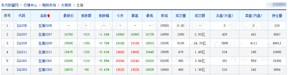 2022.05.24-今日猪价稳中有涨,对未来猪价不要预期过高;玉米豆粕价格继续上涨;4家头部猪企近2年的生猪销售对比