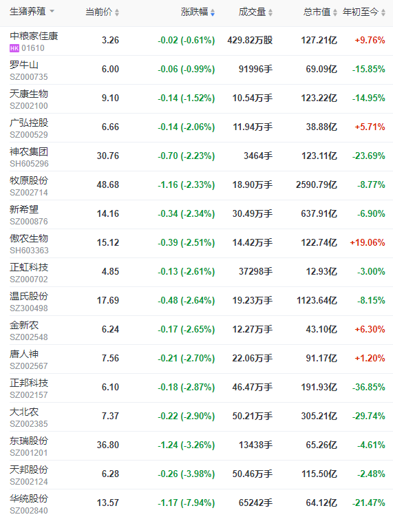2022.05.24-今日猪价稳中有涨,对未来猪价不要预期过高;玉米豆粕价格继续上涨;4家头部猪企近2年的生猪销售对比