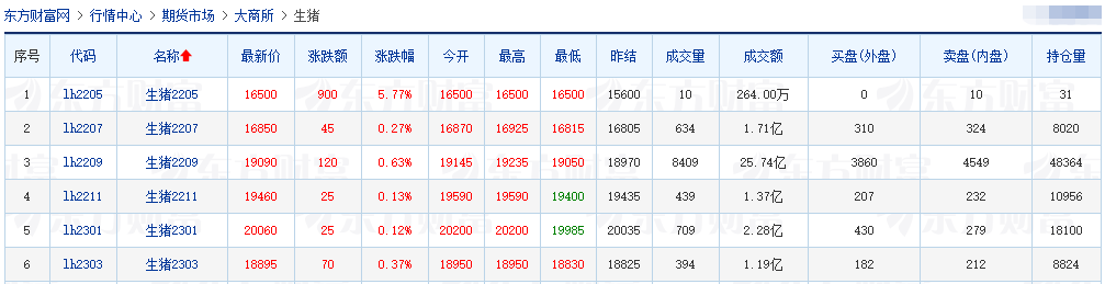 2022.05.25-今日猪价稳中有涨，后期值得期待，但补栏却要谨慎；第9批猪肉收储开启；广州对生猪养户应急补贴，江西实行临时救助补贴