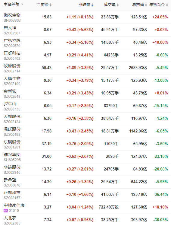 2022.05.25-今日猪价稳中有涨，后期值得期待，但补栏却要谨慎；第9批猪肉收储开启；广州对生猪养户应急补贴，江西实行临时救助补贴