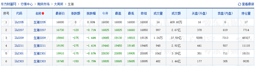 2022.05.26-今日猪价西南全面上涨,屠企收猪价连9周上涨;为何猪肉收储多次流拍还要再收?正邦收到深交所的问询函;广东去产能接近尾声,三季度有望实现扭亏为盈