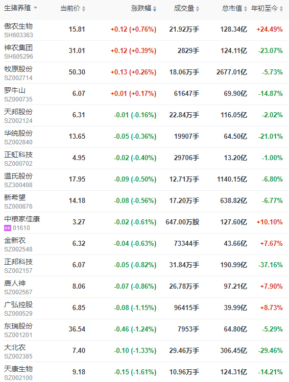 2022.05.26-今日猪价西南全面上涨,屠企收猪价连9周上涨;为何猪肉收储多次流拍还要再收?正邦收到深交所的问询函;广东去产能接近尾声,三季度有望实现扭亏为盈