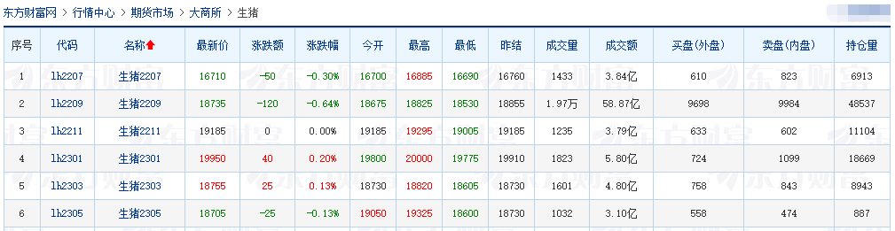 2022.05.28-今日猪价稳中带跌，9批12次实际收储9.9万吨成交率仅27.7%；温氏称此轮猪周期已基本触底；大多数猪企资产负债率高涨可也有例外