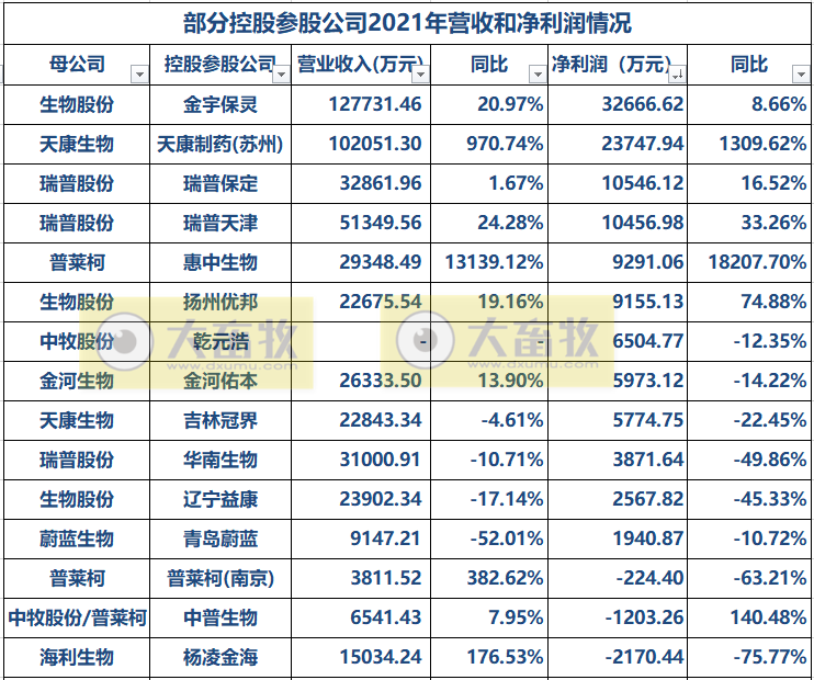 2022.06.05-今日猪价下降幅度收窄，仔猪价格继续持续上涨，补栏扩产需谨慎，生猪行业将进入微利时代；猪肉进口量持续12个月同比减少；梅雨季节做好疫情防控和成本控制