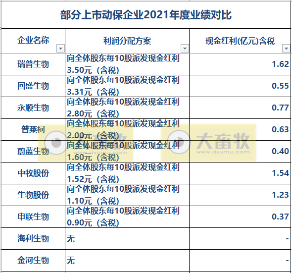 2022.06.04-今日猪价大多省下跌,越南成功生产出非洲猪瘟疫苗并上市流通;大北农一年2亿头猪的目标;秦英林的创新狂奔;动保企业研发和销售哪个更重要?