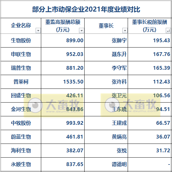 2022.06.04-今日猪价大多省下跌,越南成功生产出非洲猪瘟疫苗并上市流通;大北农一年2亿头猪的目标;秦英林的创新狂奔;动保企业研发和销售哪个更重要?
