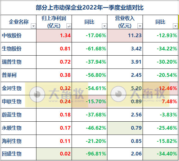 2022.06.05-今日猪价下降幅度收窄，仔猪价格继续持续上涨，补栏扩产需谨慎，生猪行业将进入微利时代；猪肉进口量持续12个月同比减少；梅雨季节做好疫情防控和成本控制