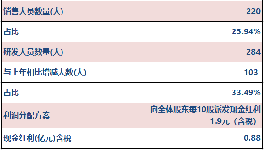 科前生物2021年度及2022年一季度业绩情况
