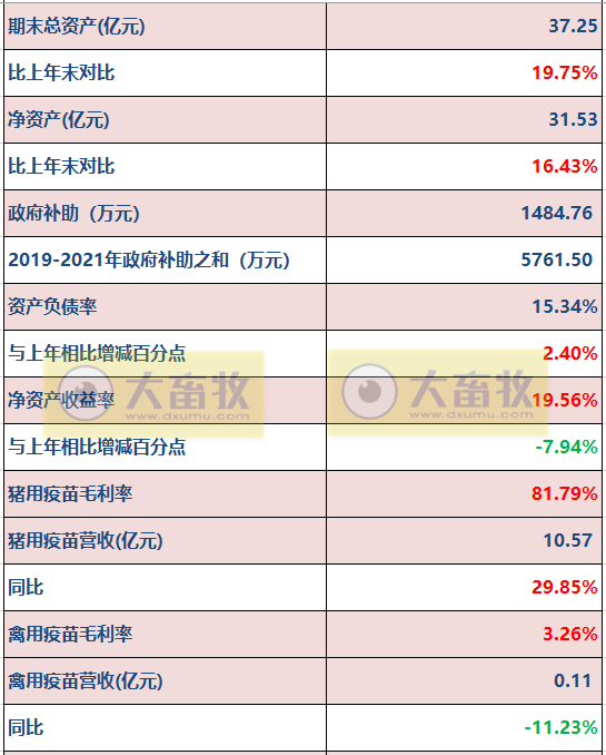 科前生物2021年度及2022年一季度业绩情况
