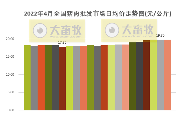 2022年4月生猪行业数据汇总