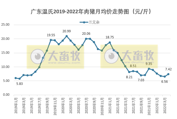 2022年4月生猪行业数据汇总
