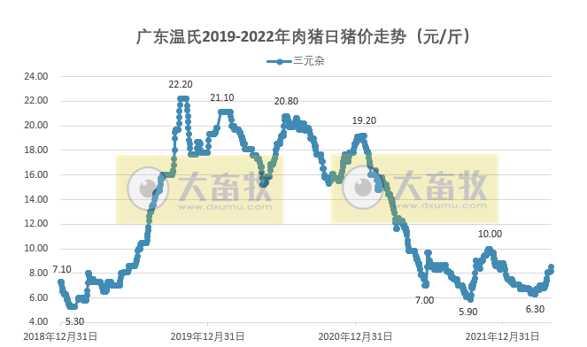 2022年4月生猪行业数据汇总