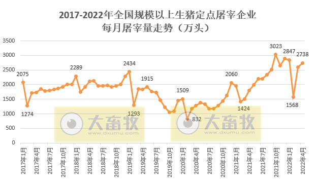 2022.06.04-今日猪价大多省下跌,越南成功生产出非洲猪瘟疫苗并上市流通;大北农一年2亿头猪的目标;秦英林的创新狂奔;动保企业研发和销售哪个更重要?