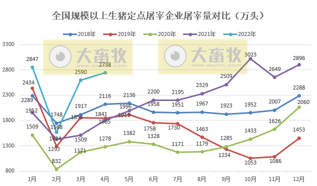 2022.06.04-今日猪价大多省下跌,越南成功生产出非洲猪瘟疫苗并上市流通;大北农一年2亿头猪的目标;秦英林的创新狂奔;动保企业研发和销售哪个更重要?