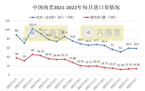 2022.06.05-今日猪价下降幅度收窄，仔猪价格继续持续上涨，补栏扩产需谨慎，生猪行业将进入微利时代；猪肉进口量持续12个月同比减少；梅雨季节做好疫情防控和成本控制