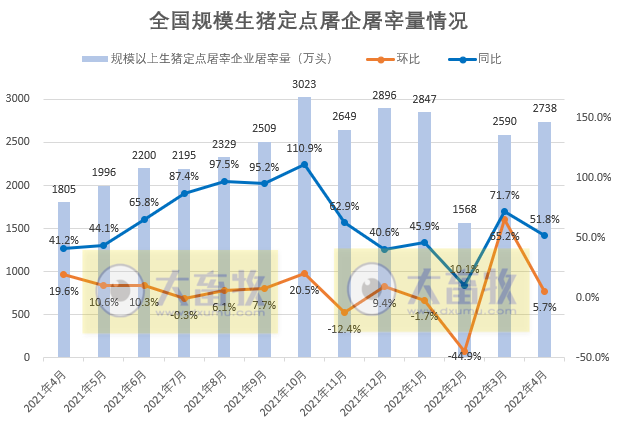 2022.06.04-今日猪价大多省下跌,越南成功生产出非洲猪瘟疫苗并上市流通;大北农一年2亿头猪的目标;秦英林的创新狂奔;动保企业研发和销售哪个更重要?