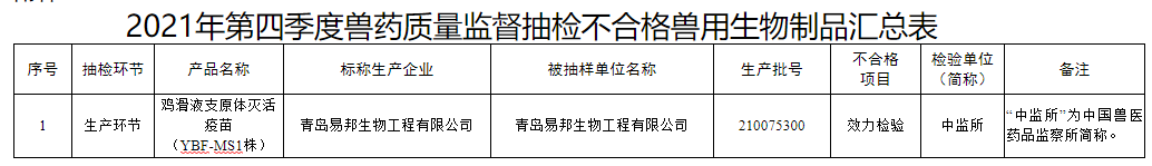 2022.06.01-今日猪价全国半数省份上涨，同时东北全面上涨，6月猪价行情如何？第10批猪肉收储开启；19家兽企被通报产品不合格；猪企高管薪酬PK