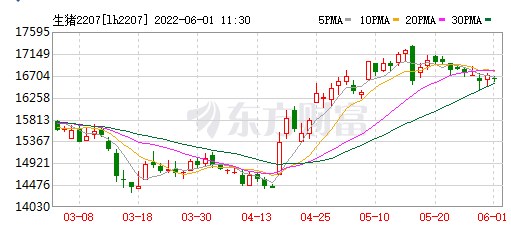 2022.06.01-今日猪价全国半数省份上涨，同时东北全面上涨，6月猪价行情如何？第10批猪肉收储开启；19家兽企被通报产品不合格；猪企高管薪酬PK