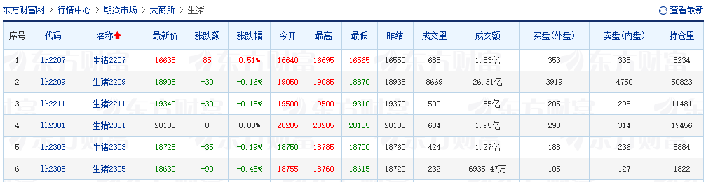 2022.06.01-今日猪价全国半数省份上涨，同时东北全面上涨，6月猪价行情如何？第10批猪肉收储开启；19家兽企被通报产品不合格；猪企高管薪酬PK