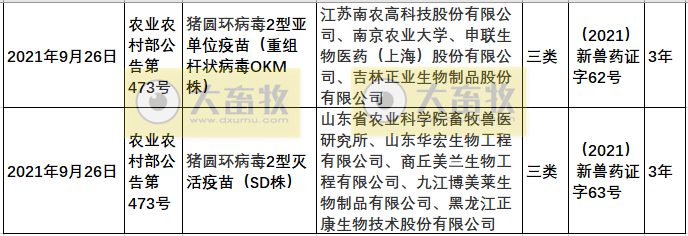 2021年我国注册的新兽药汇总