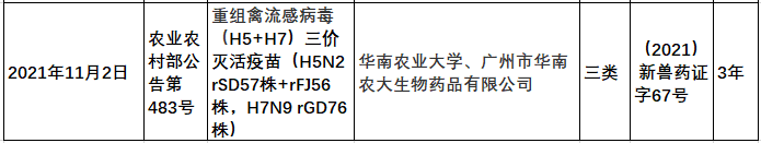2021年我国注册的新兽药汇总