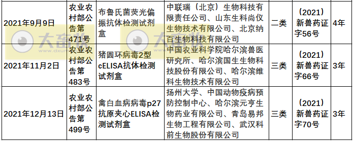 2021年我国注册的新兽药汇总
