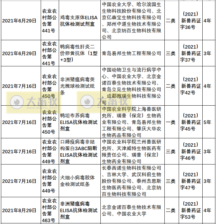 2021年我国注册的新兽药汇总