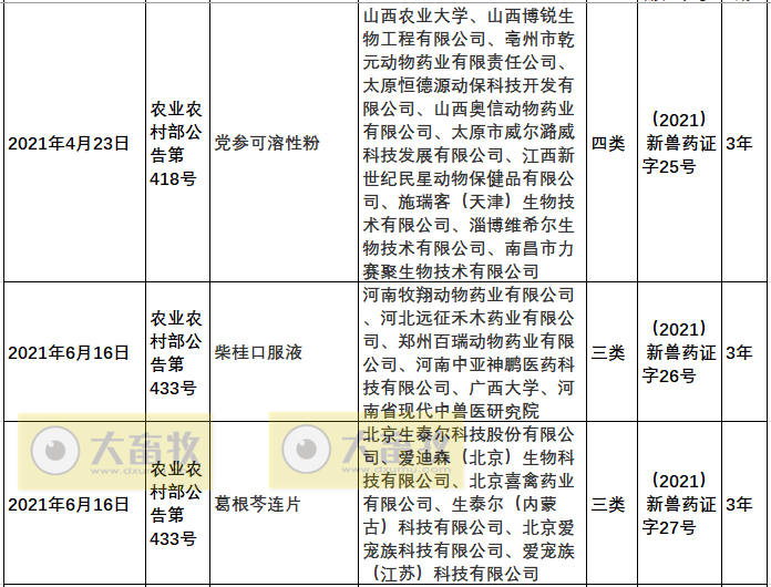 2021年我国注册的新兽药汇总
