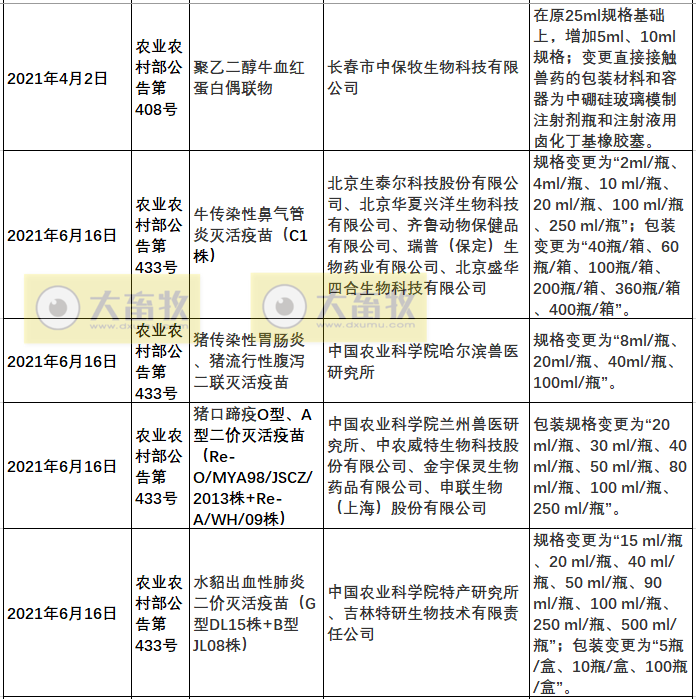 2021年我国注册的新兽药汇总