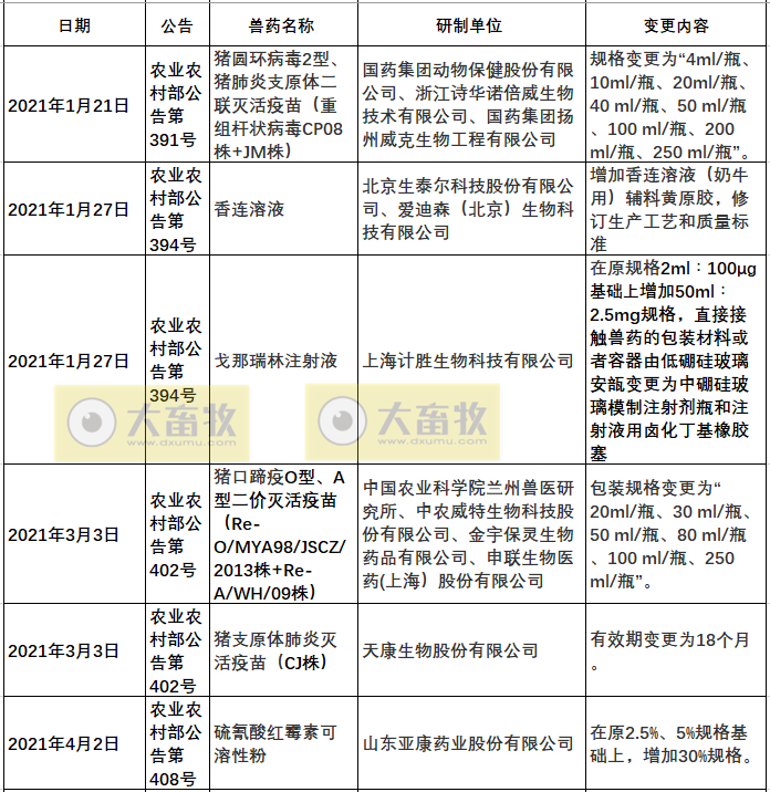 2021年我国注册的新兽药汇总