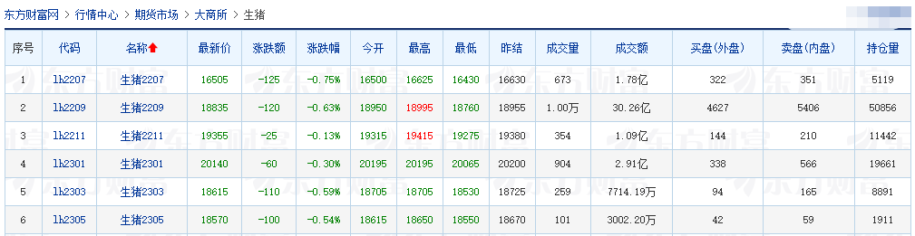 2022.06.02-今日猪价再创阶段性新高，能繁母猪存栏量同比连续2个月负增长；傲农单月生猪销量存栏量均创历史纪录；家禽企业立华股份布局生猪板块