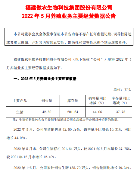 18家上市猪企2022年5月生猪销售数据汇总