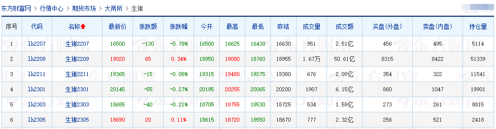 2022.06.03-今日猪价多省出现回落，仔猪涨至近8个月最高价，种猪销量在增长；猪肉收储又以高流拍率结束；动保企业有高毛利但净利率......
