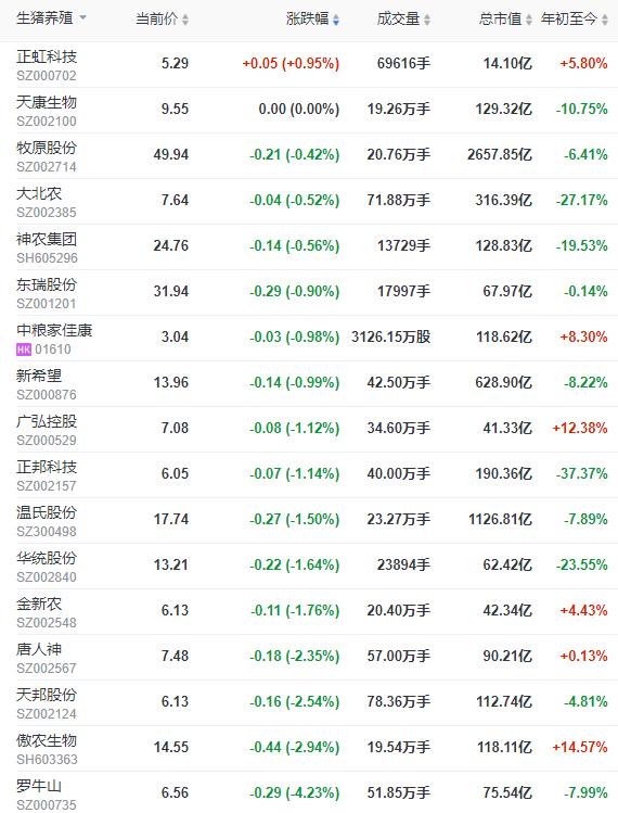 2022.06.03-今日猪价多省出现回落，仔猪涨至近8个月最高价，种猪销量在增长；猪肉收储又以高流拍率结束；动保企业有高毛利但净利率......