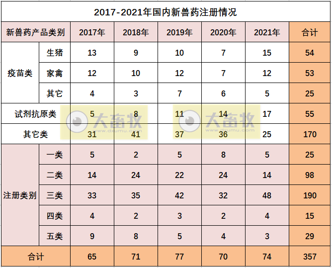2021年我国注册的新兽药汇总