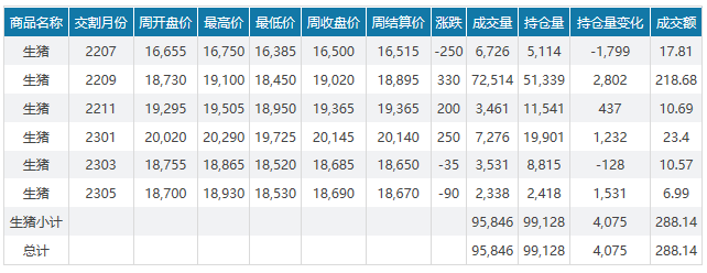 2022.06.04-今日猪价大多省下跌,越南成功生产出非洲猪瘟疫苗并上市流通;大北农一年2亿头猪的目标;秦英林的创新狂奔;动保企业研发和销售哪个更重要?