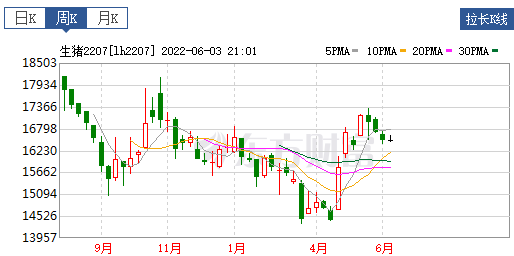 2022.06.04-今日猪价大多省下跌,越南成功生产出非洲猪瘟疫苗并上市流通;大北农一年2亿头猪的目标;秦英林的创新狂奔;动保企业研发和销售哪个更重要?