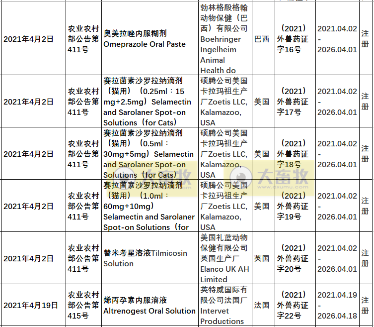 2021年在国内注册的进口兽药产品汇总