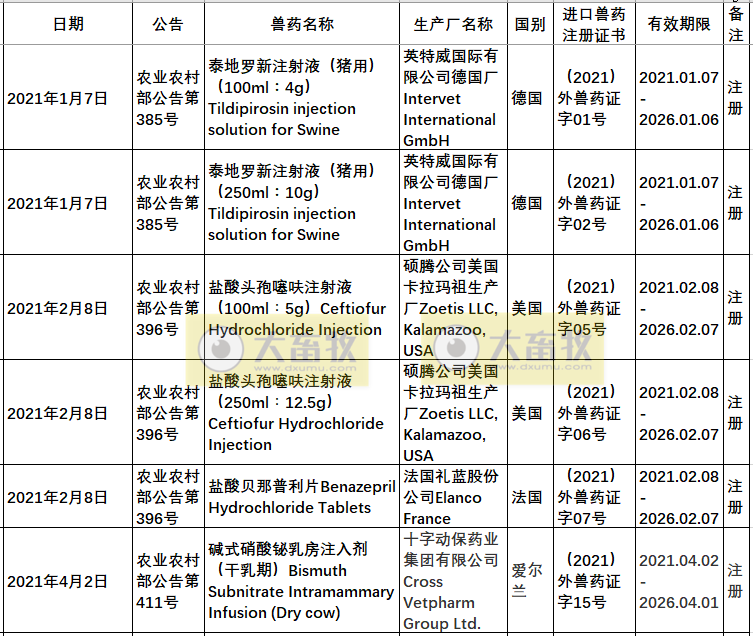 2021年在国内注册的进口兽药产品汇总