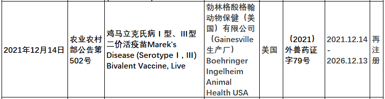 2021年在国内注册的进口兽药产品汇总