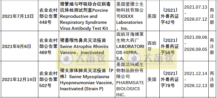 2021年在国内注册的进口兽药产品汇总